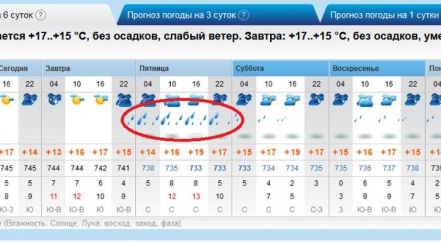 An extreme weather forecast for Vladivostok